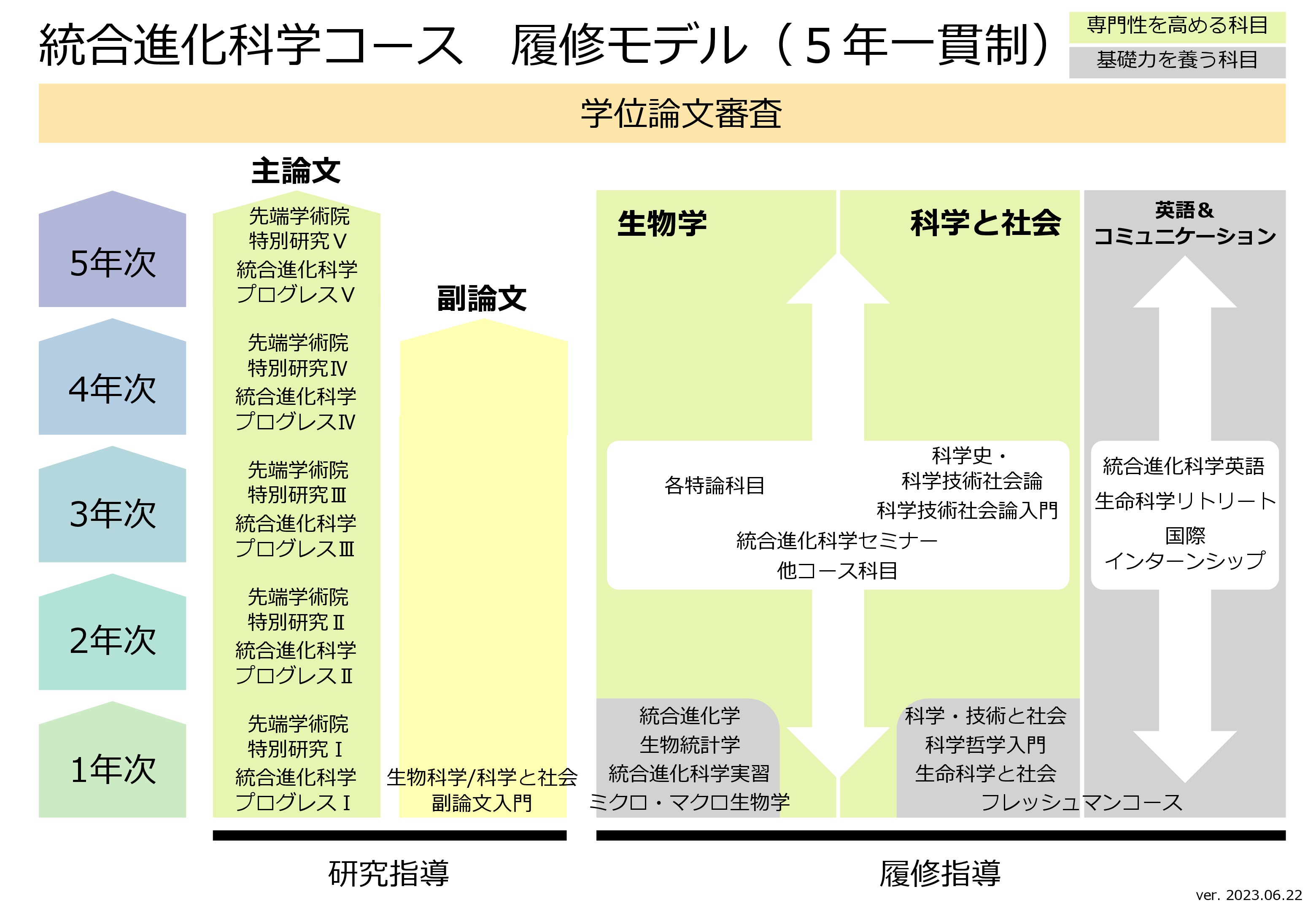 履修モデル